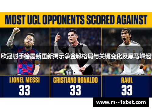 欧冠射手榜最新更新揭示争金靴格局与关键变化及黑马崛起