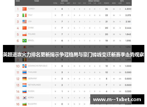英超进攻火力排名更新揭示争冠格局与豪门锋线变迁新赛季走势观察