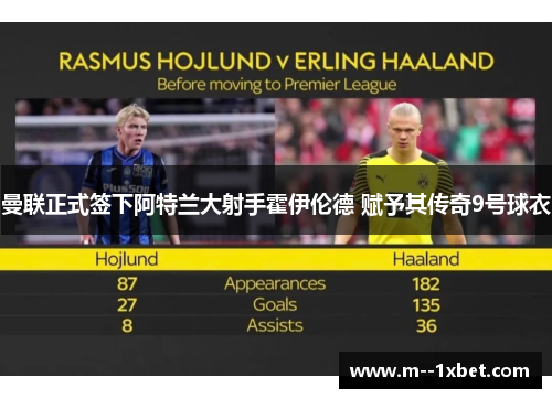 曼联正式签下阿特兰大射手霍伊伦德 赋予其传奇9号球衣 曼联正式签下阿特兰大射手霍伊伦德 赋予其传奇9号球衣