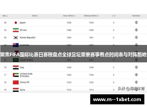 聚焦FIFA国际比赛日赛程盘点全球足坛重要赛事看点时间表与对阵前瞻 聚焦FIFA国际比赛日赛程盘点全球足坛重要赛事看点时间表与对阵前瞻