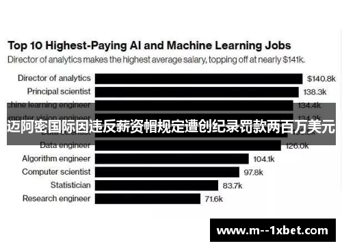 迈阿密国际因违反薪资帽规定遭创纪录罚款两百万美元 迈阿密国际因违反薪资帽规定遭创纪录罚款两百万美元