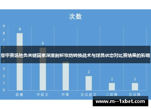 意甲赛场胜负关键因素深度剖析攻防转换战术与球员状态对比赛结果的影响
