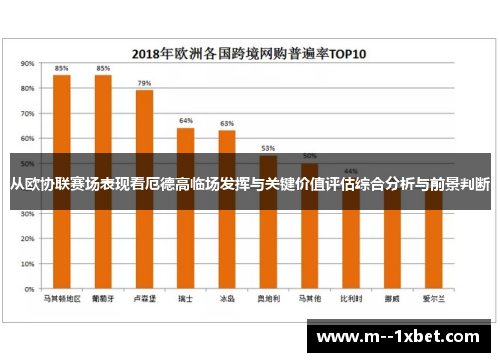 从欧协联赛场表现看厄德高临场发挥与关键价值评估综合分析与前景判断