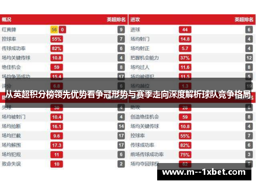 从英超积分榜领先优势看争冠形势与赛季走向深度解析球队竞争格局