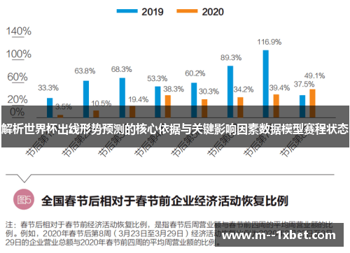 解析世界杯出线形势预测的核心依据与关键影响因素数据模型赛程状态 解析世界杯出线形势预测的核心依据与关键影响因素数据模型赛程状态