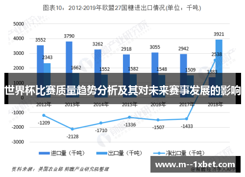 世界杯比赛质量趋势分析及其对未来赛事发展的影响 世界杯比赛质量趋势分析及其对未来赛事发展的影响