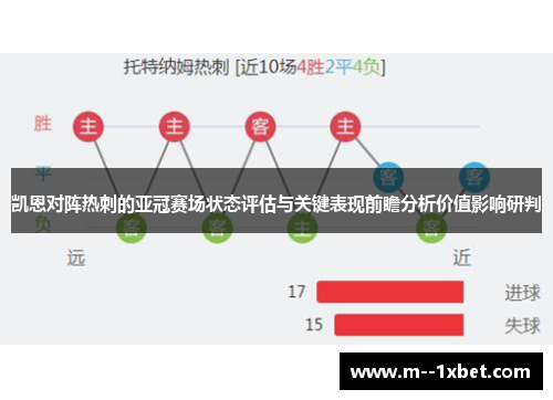 凯恩对阵热刺的亚冠赛场状态评估与关键表现前瞻分析价值影响研判 凯恩对阵热刺的亚冠赛场状态评估与关键表现前瞻分析价值影响研判